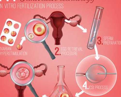 代怀孕尚德_代怀孕生殖中心,广西供卵代怀生子需要多少钱?附2026
广西试管助孕